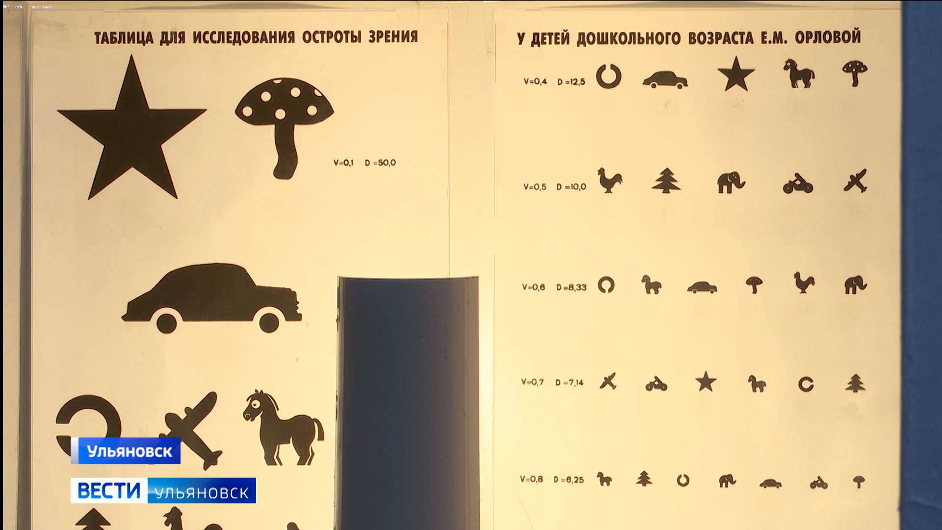 Таблица Орловой для проверки зрения. Объективные методы исследования остроты зрения. Таблицв Орловой для зрения. Стихи о зрении Орловой.